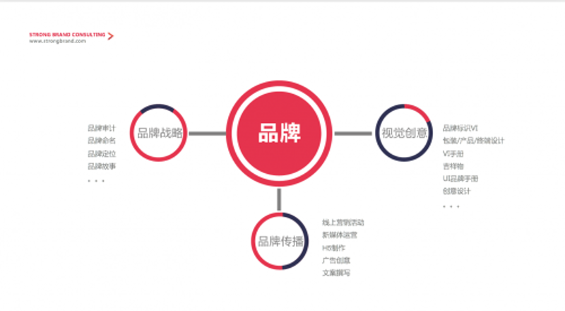 商务咨询行业的深度洞察:企业如何在不确定中寻找确定的未来